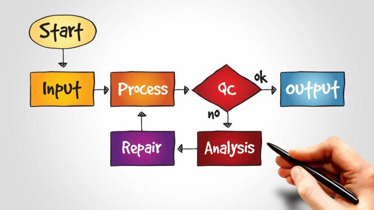 How to Hire a Business Process Analyst: A Recruiter’s Guide to Business Efficiency?