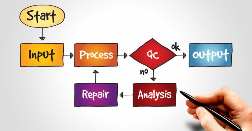 How to Hire a Business Process Analyst: A Recruiter’s Guide to Business Efficiency?