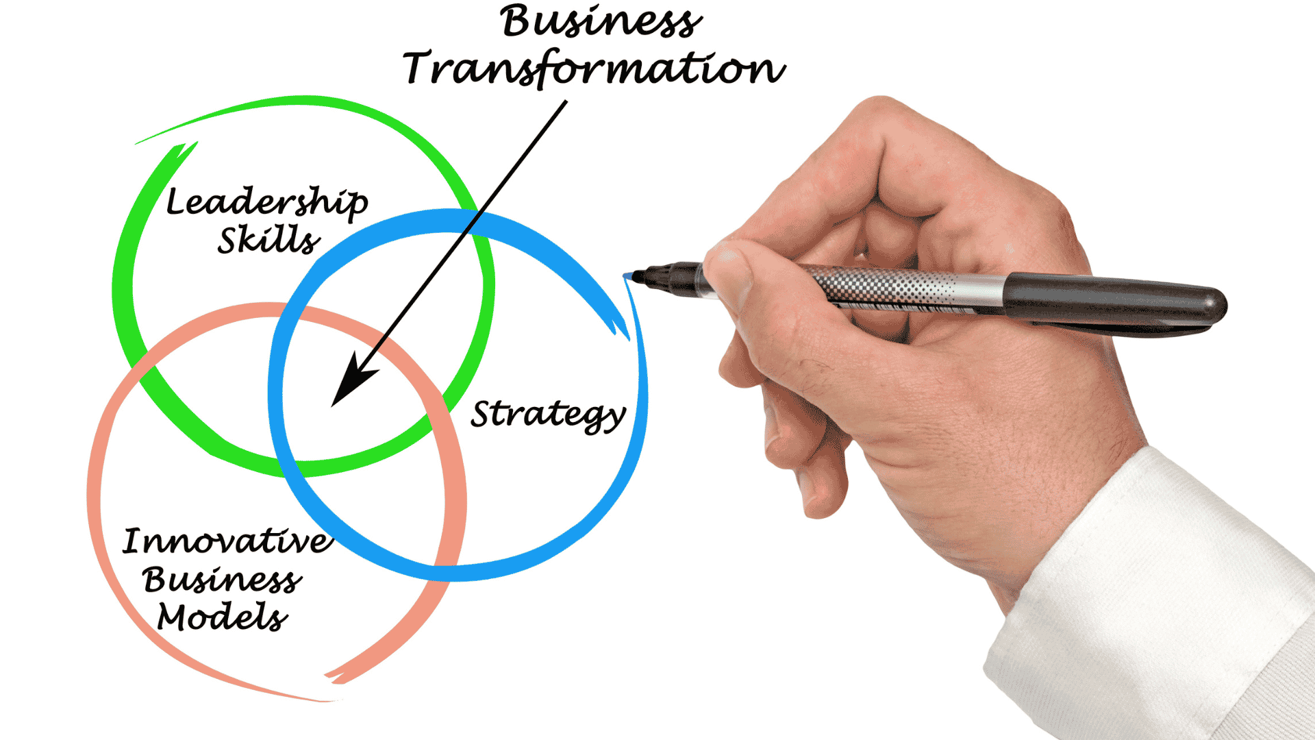 Business Process Transformation Job Description